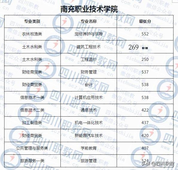 成都西南航空职业学校录取分数(四川成都西南航空职业学校)