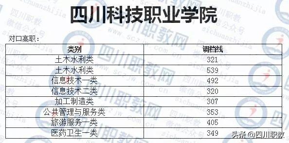 成都西南航空职业学校录取分数(四川成都西南航空职业学校)