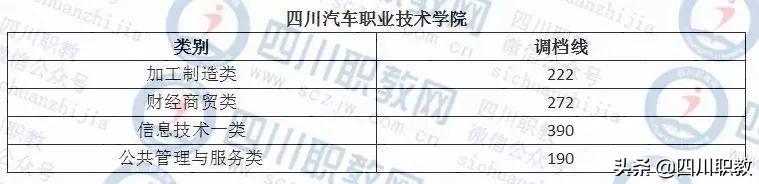 成都西南航空职业学校录取分数(四川成都西南航空职业学校)