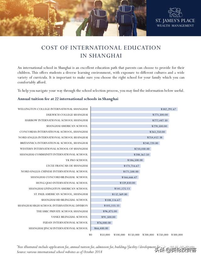 上海惠灵顿国际学校(上海惠灵顿国际学校)