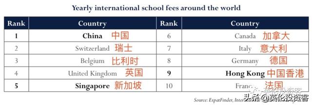 上海惠灵顿国际学校(上海惠灵顿国际学校)