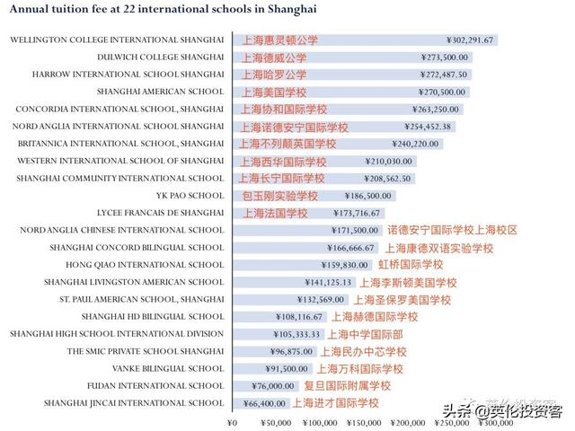 上海惠灵顿国际学校(上海惠灵顿国际学校)