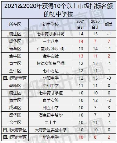 成都天一学校(成都天一学校)图3