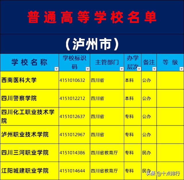 泸州的学校(泸州警察学校)