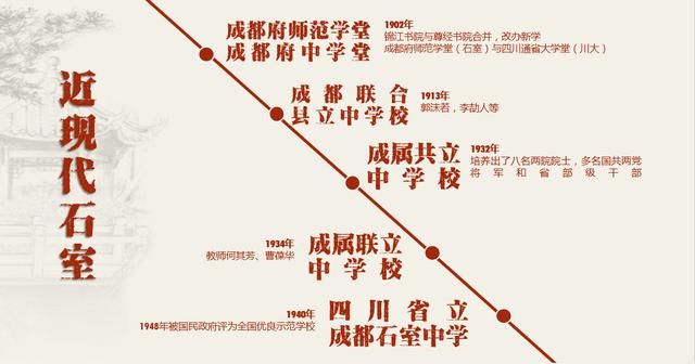 成都高中学校排名(四川省高中学校排名前100名)