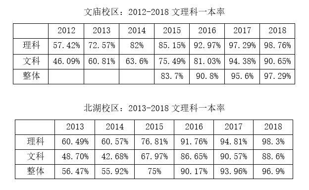 成都高中学校排名(四川省高中学校排名前100名)