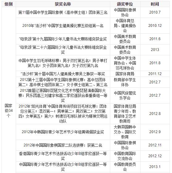 成都高中学校排名(四川省高中学校排名前100名)
