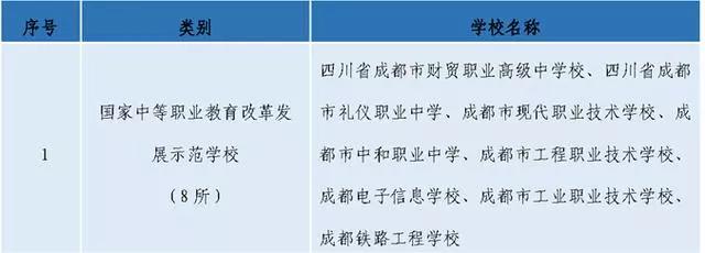 成都职业学校哪个好(成都职业学校哪个比较好)
