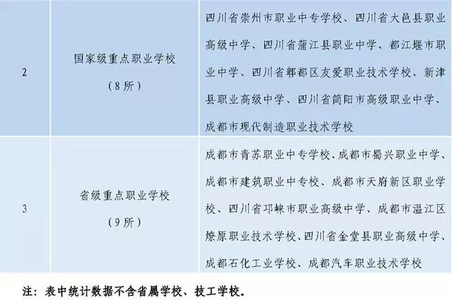 成都职业学校哪个好(成都职业学校哪个比较好)