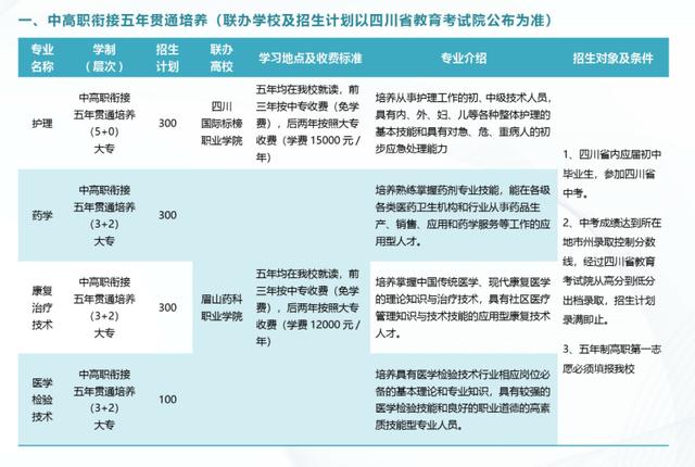 成都铁路技术职业学校(成都铁路卫生职业学校怎么样)