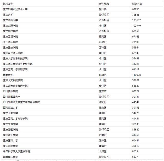 对口升学可以考哪些学校(湖南对口升学可以考哪些学校)