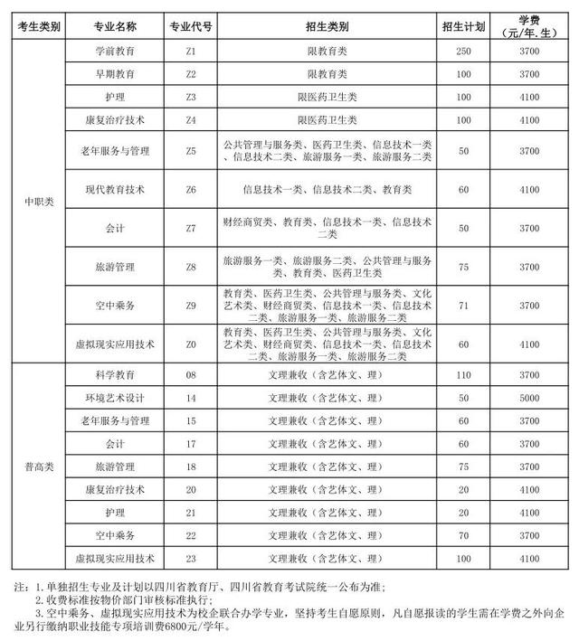 川北幼儿师范高等学校(川北幼儿师范高等学校专升本有哪些)