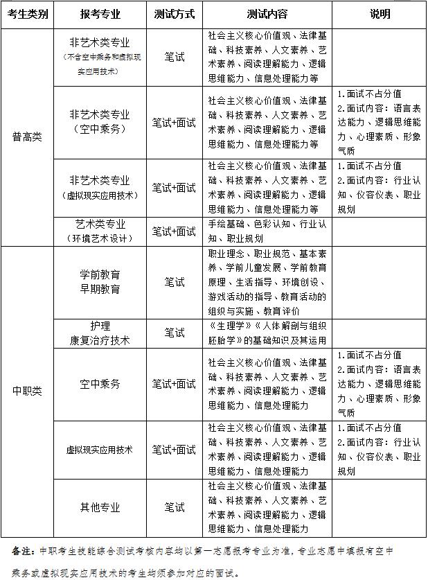 川北幼儿师范高等学校(川北幼儿师范高等学校专升本有哪些)