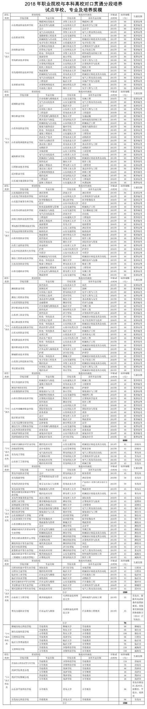 3 2学校有什么专业的简单介绍