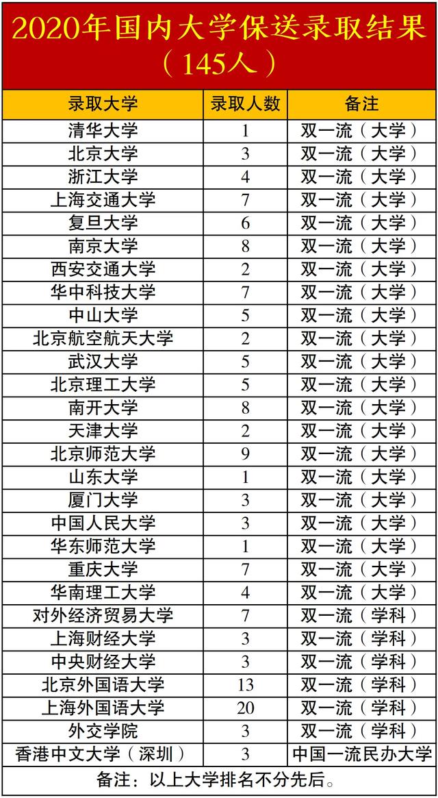 重庆外国语学校(重庆外国语学校)