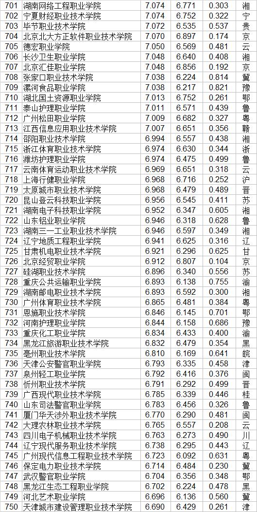 职业技术学校(职业技术学校属于中专还是职高)