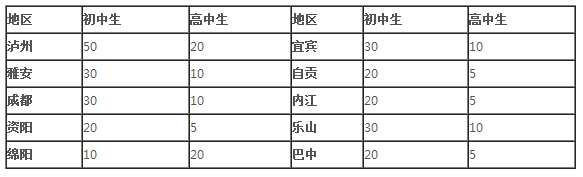 眉山卫生职业学校学费(昆明卫生职业学校学费多少)