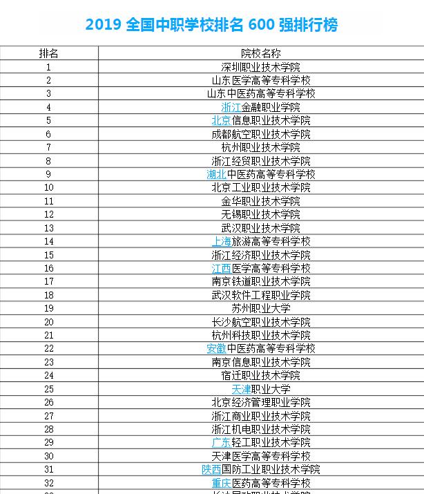初中没有毕业可以读什么学校(初中没有毕业可以读什么学校女生)