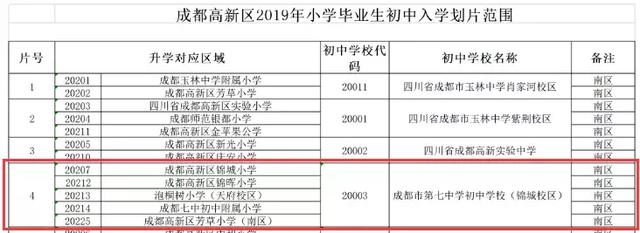 成都七中育才学校地址(成都七中育才学校银杏校区)