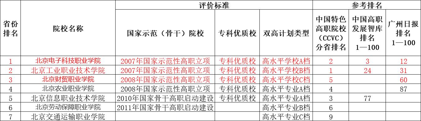 北京技校学校哪个好(常州最好的技校是哪个学校)图2