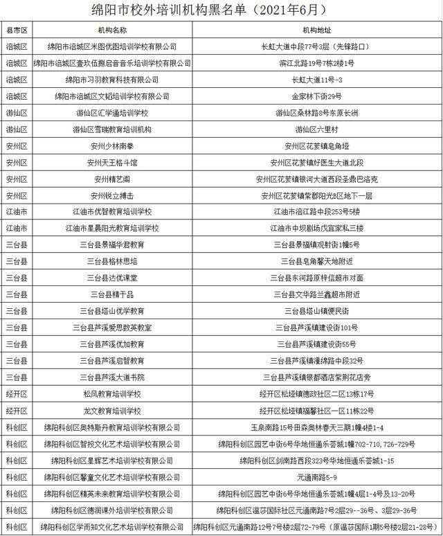 绵阳艺术培训学校(绵阳艺术培训学校哪家好)