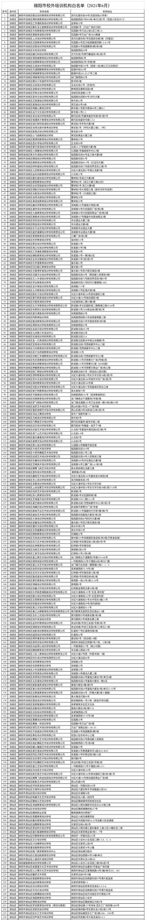 绵阳艺术培训学校(绵阳艺术培训学校哪家好)