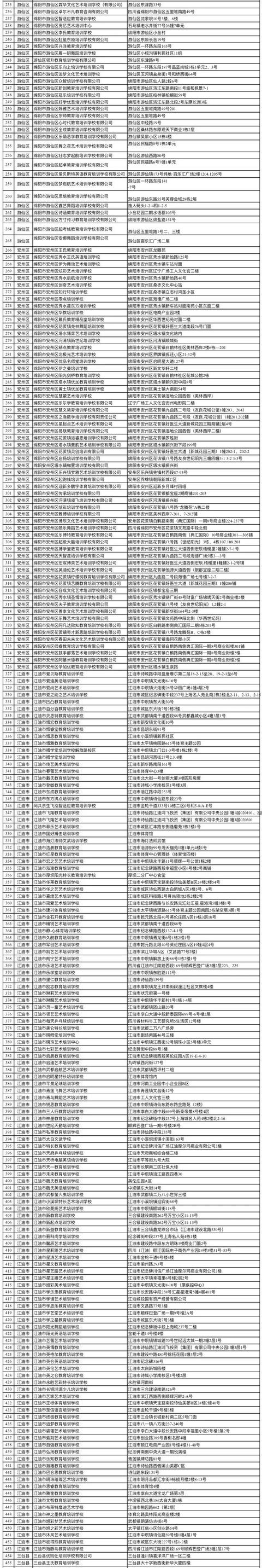 绵阳艺术培训学校(绵阳艺术培训学校哪家好)