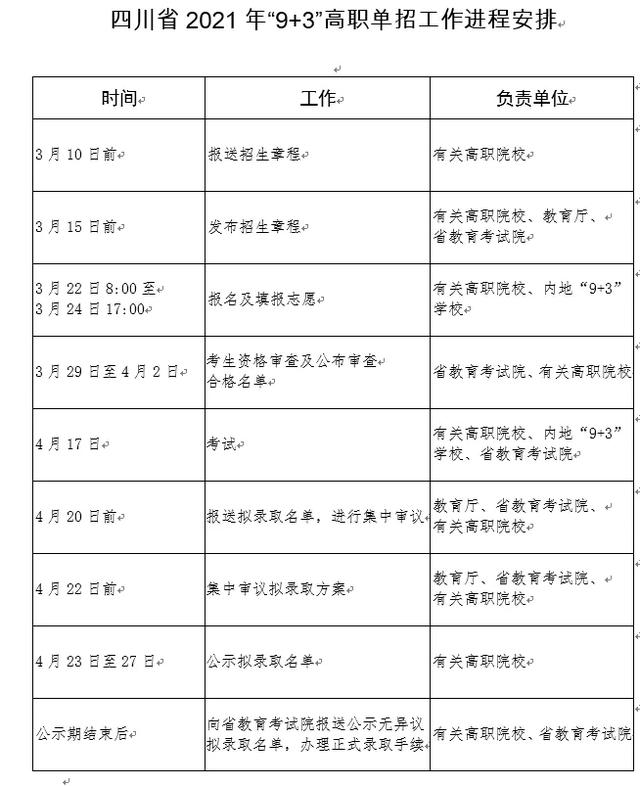 成都单招学校分数线(成都文化产业职业学校单招分数线)