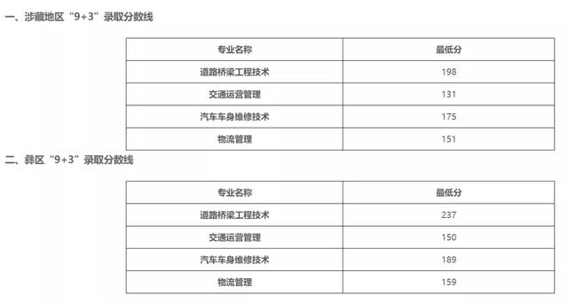 成都单招学校分数线(成都文化产业职业学校单招分数线)