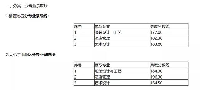 成都单招学校分数线(成都文化产业职业学校单招分数线)