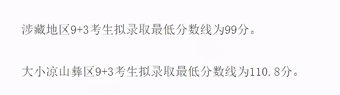 成都单招学校分数线(成都文化产业职业学校单招分数线)