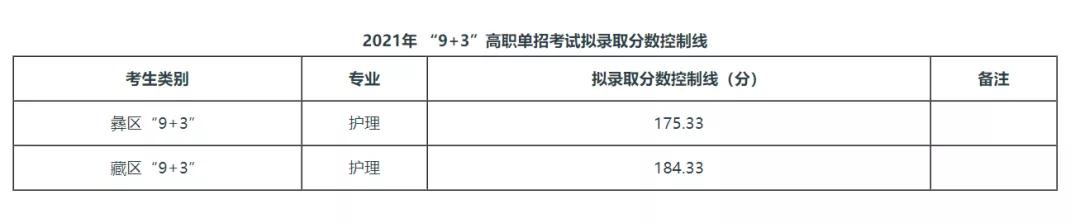 成都单招学校分数线(成都文化产业职业学校单招分数线)