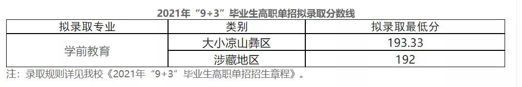 成都单招学校分数线(成都文化产业职业学校单招分数线)