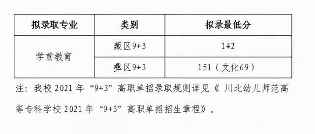 成都单招学校分数线(成都文化产业职业学校单招分数线)
