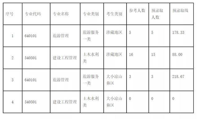 成都单招学校分数线(成都文化产业职业学校单招分数线)