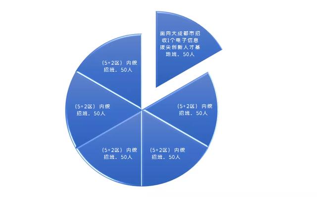成都封闭式学校有哪些(成都封闭式学校小学多少钱一年)