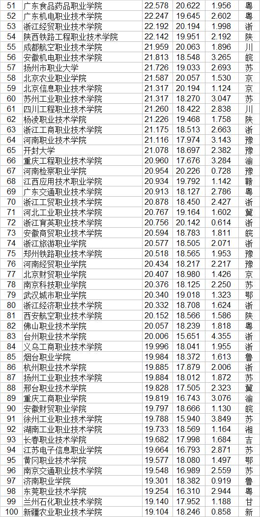 大专职业学校(郑州大专职业学校)