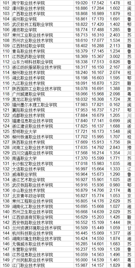 大专职业学校(郑州大专职业学校)