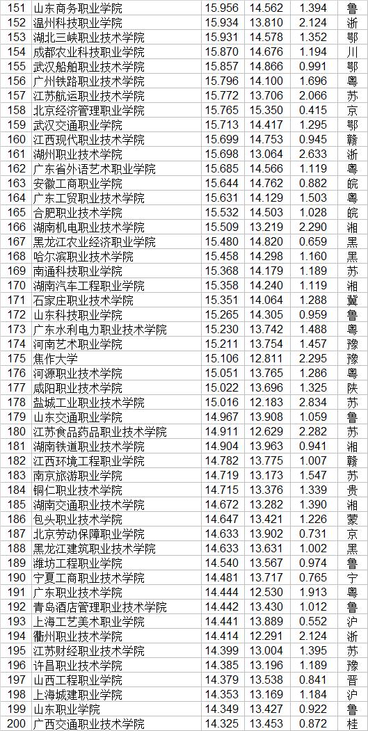 大专职业学校(郑州大专职业学校)