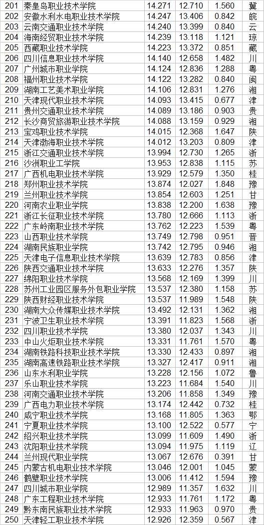 大专职业学校(郑州大专职业学校)