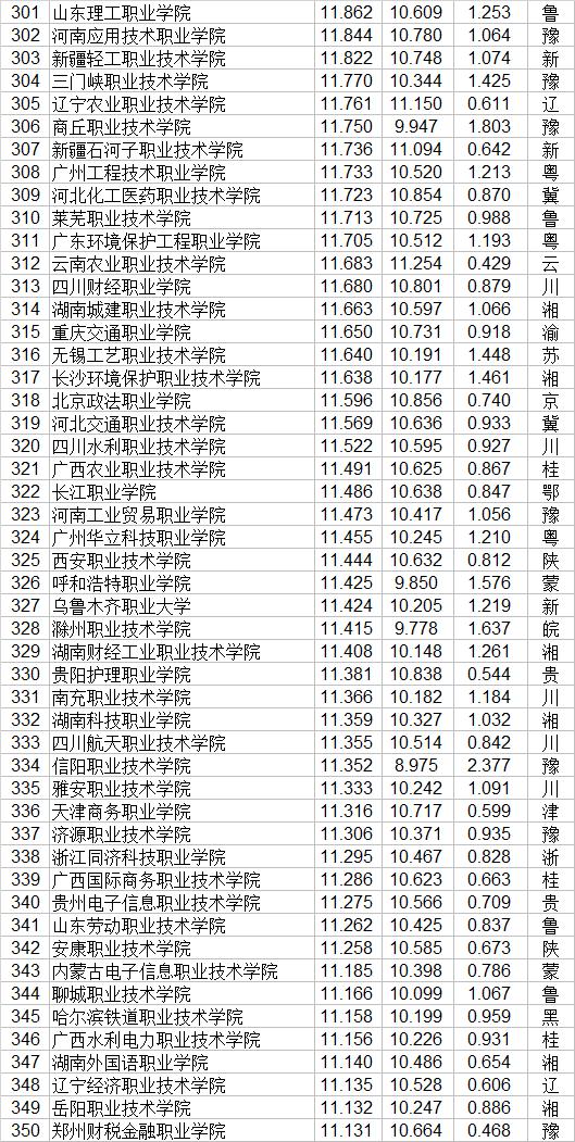 大专职业学校(郑州大专职业学校)