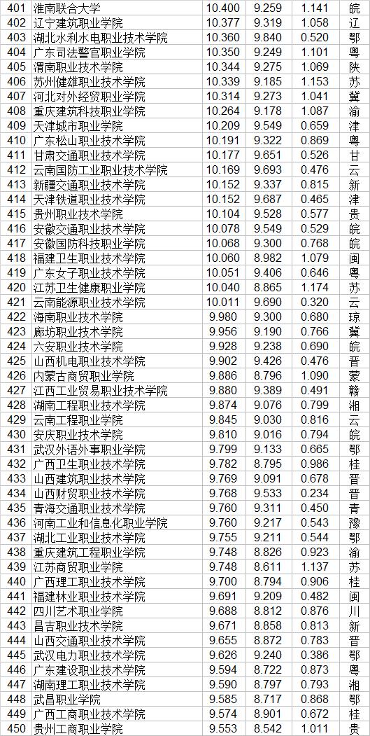 大专职业学校(郑州大专职业学校)