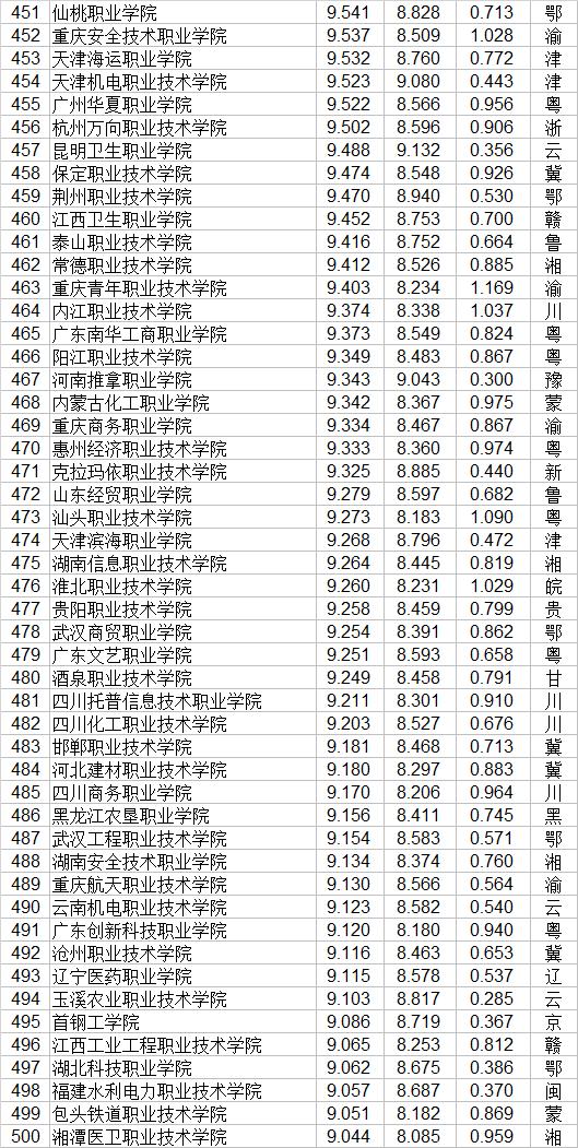 大专职业学校(郑州大专职业学校)
