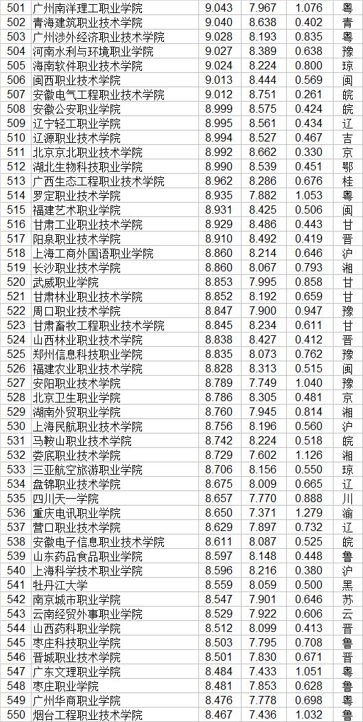 大专职业学校(郑州大专职业学校)