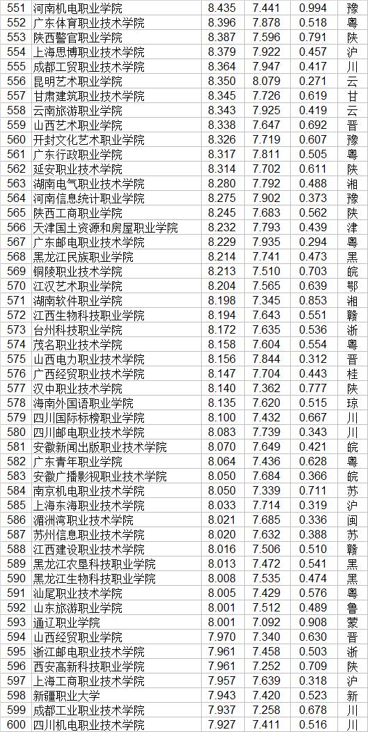 大专职业学校(郑州大专职业学校)