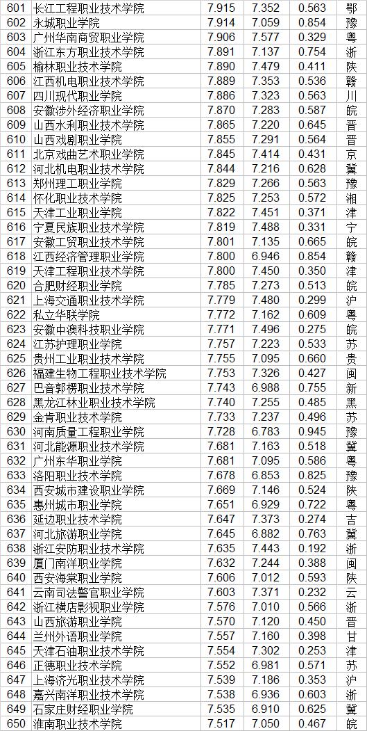 大专职业学校(郑州大专职业学校)