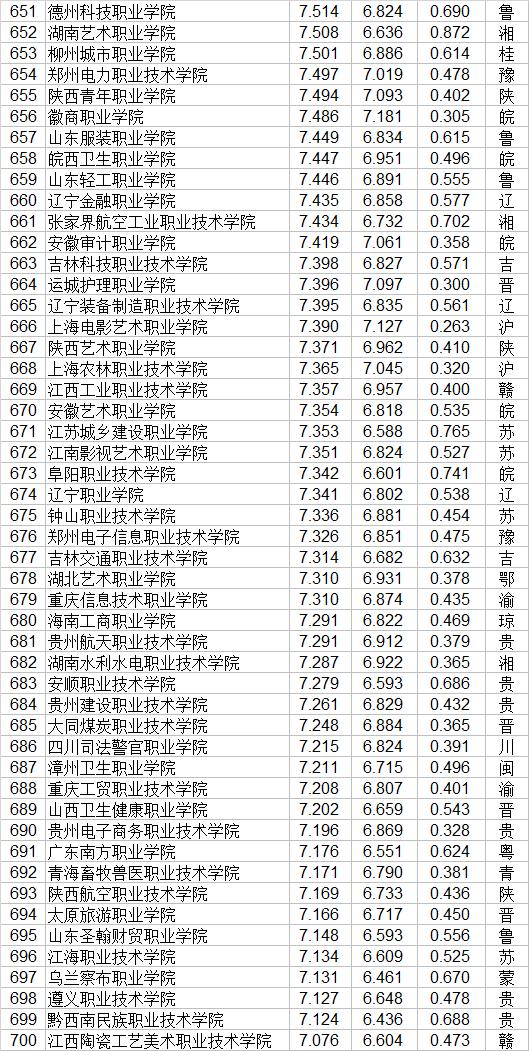 大专职业学校(郑州大专职业学校)