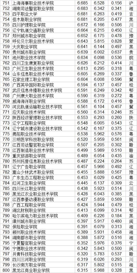 大专职业学校(郑州大专职业学校)
