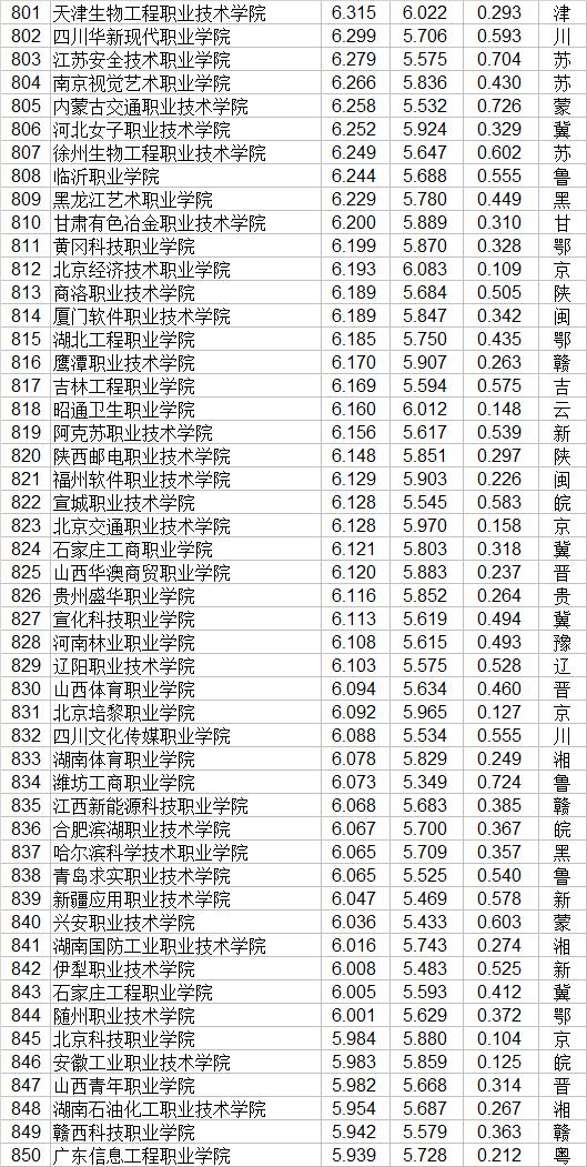 大专职业学校(郑州大专职业学校)