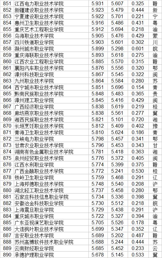 大专职业学校(郑州大专职业学校)